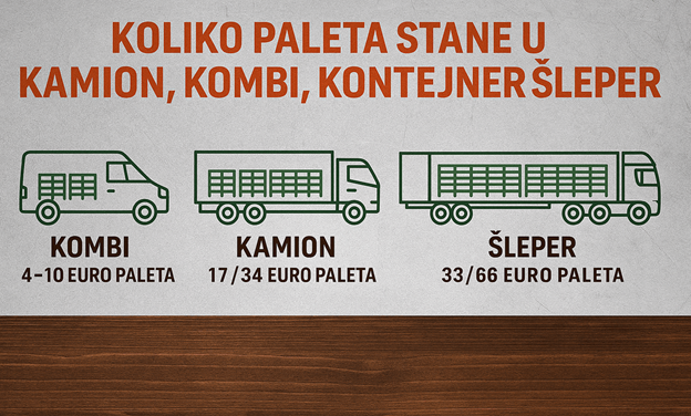 Koliko paleta stane u kamion, kombi, kontejner i šleper